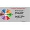 La roulette de chasteté pour expert